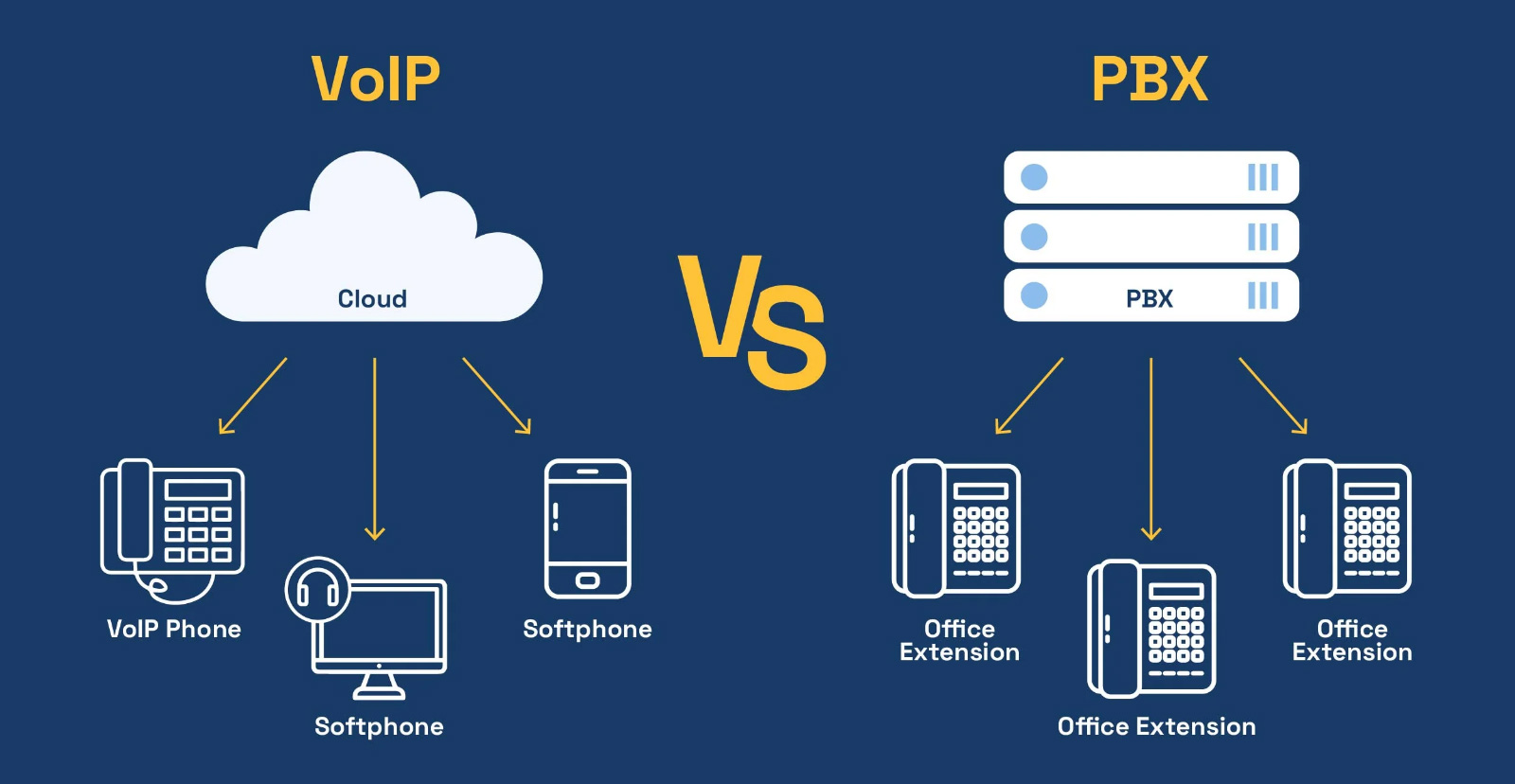 اتصال GSM به سانترال با IP FCT ابری