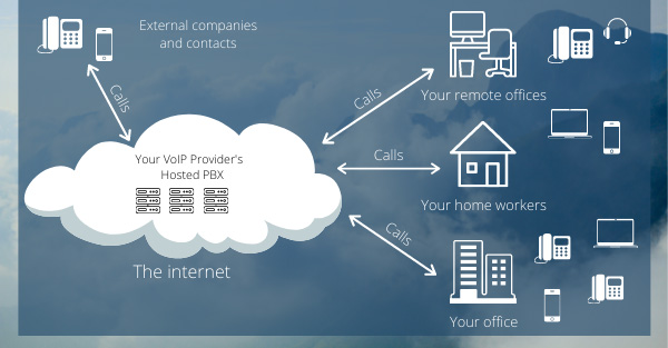 اتصال سانترال به CRM برای ثبت گزارش تماس و سوابق مشتریان